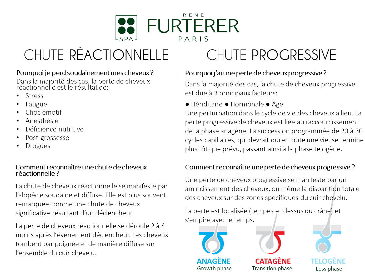 TRIPHASIC traitement antichute réactionnelle - René Furterer - 53 Karat